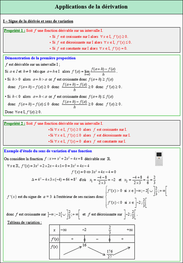 Maths première - Signe de la dérivée et sens de variation d'une fonction