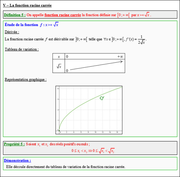 Maths première - La fonction racine carrée