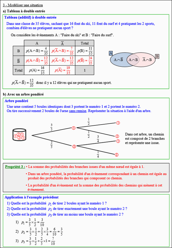 Maths première - Tableau et arbre pondéré en probabilité