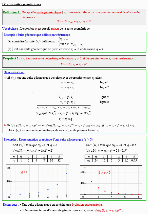 Option maths première - Suites géométriques