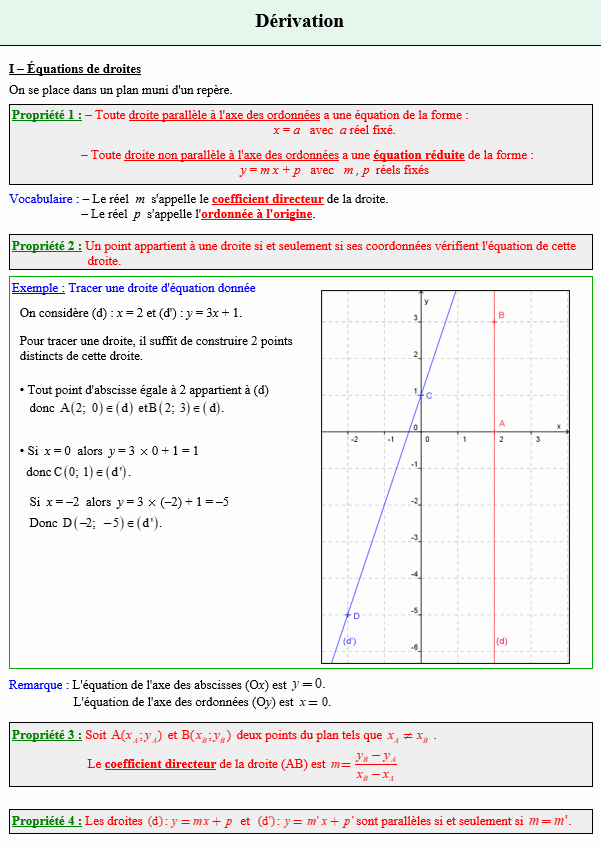 Option maths première - Equation réduite d'une droite