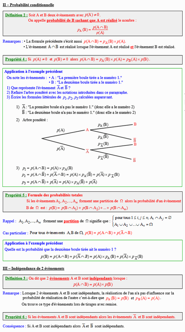 Option maths première - Probabilité conditionnelle