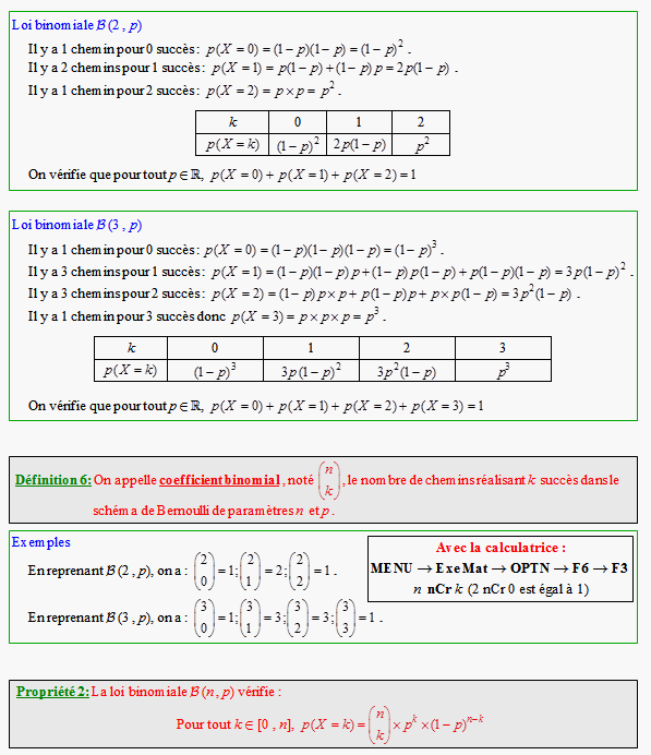 Cours sur la loi binomiale - première ES - page 3