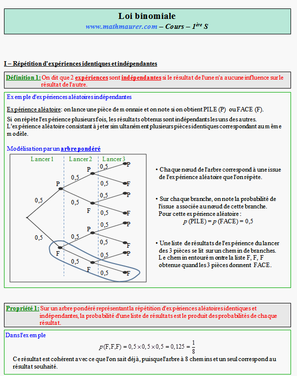 Cours sur la loi binomiale - première S - page 1