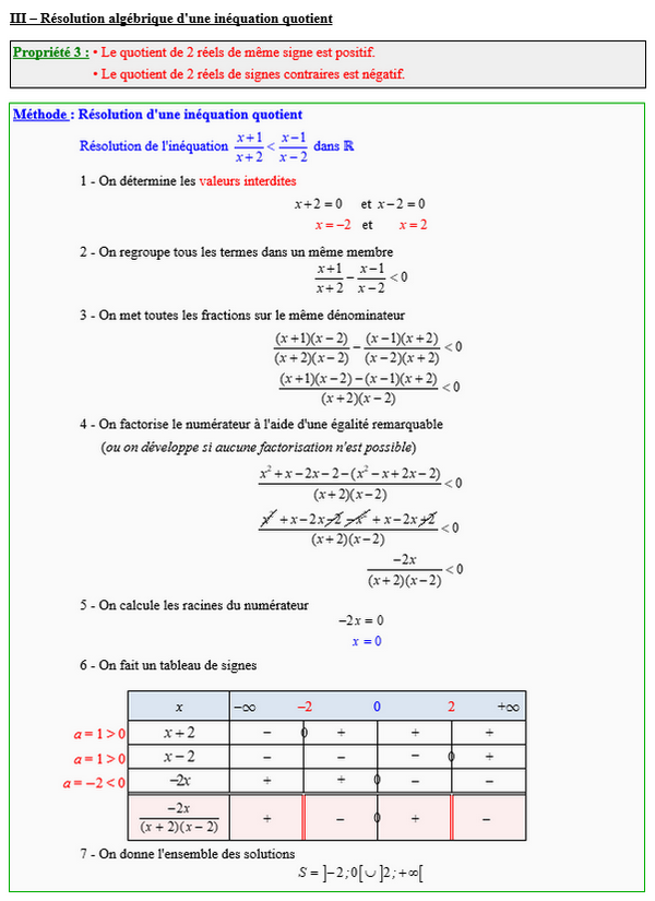 Maths seconde - Résolution d'une inéquation avec quotients