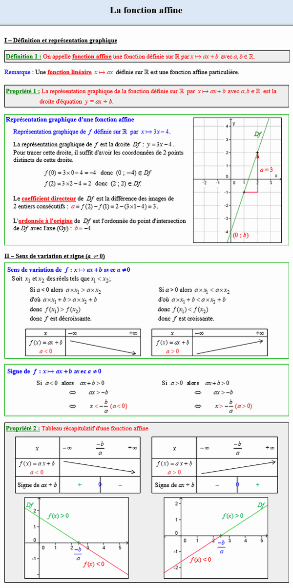 Maths seconde - Définition et représentation graphique de la fonction affine