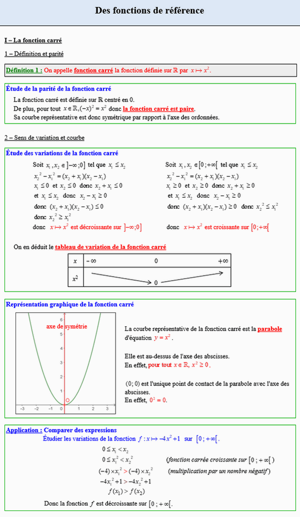 Maths seconde - Etude de la fonction carré