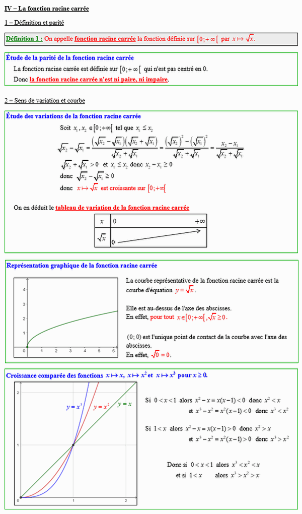 Maths seconde - Etude de la fonction racine carrée