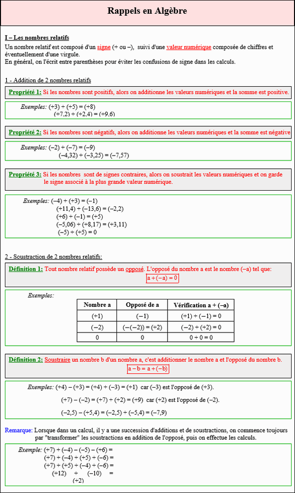 Maths quatrième - Rappels  sur addition et soustraction des nombres relatifs