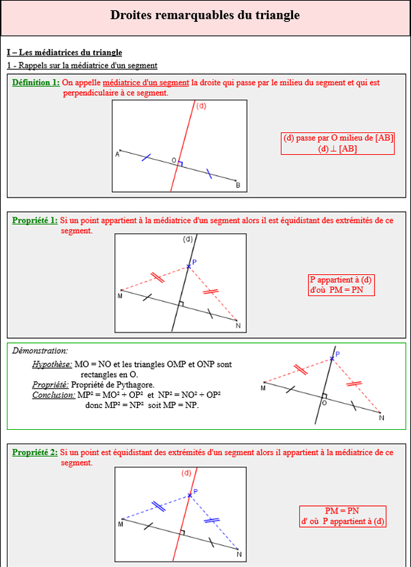 Maths quatrième - Médiatrices du triangle et cercle circonscrit