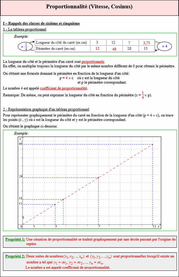 Maths quatrième - Tableau proportionnel et représentation graphique