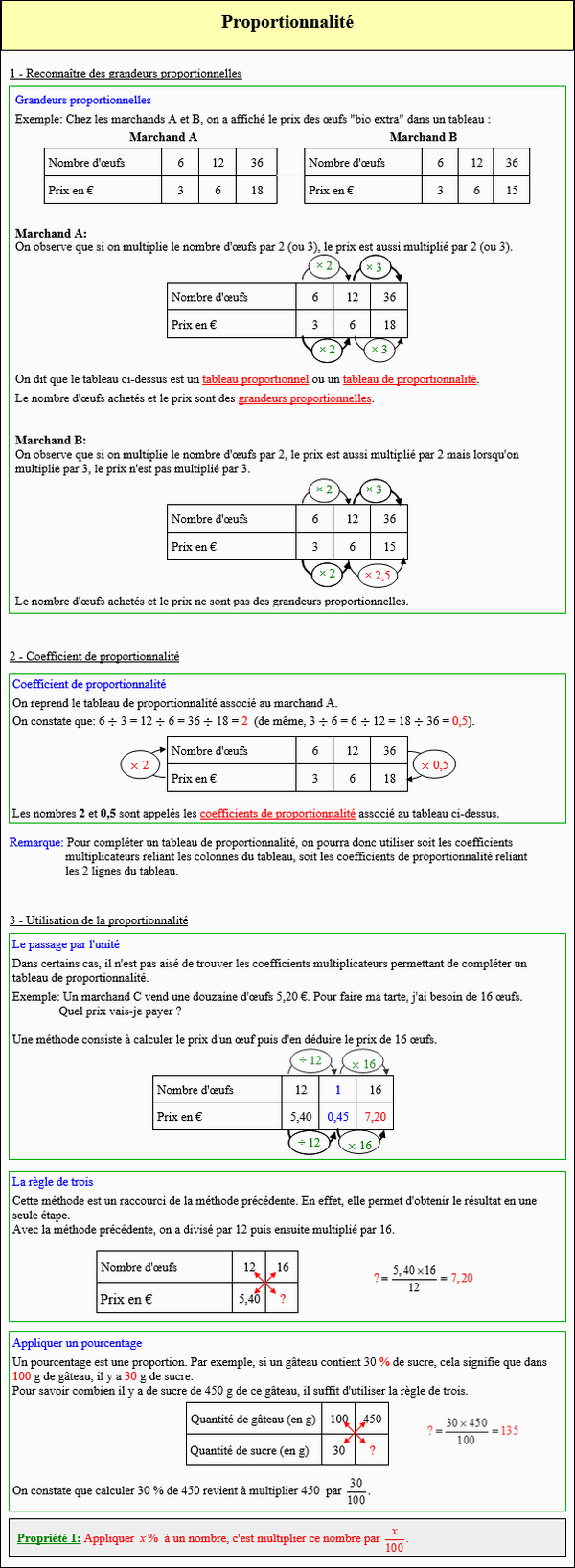 Maths sixième - Proportionnalité et tableau proportionnel