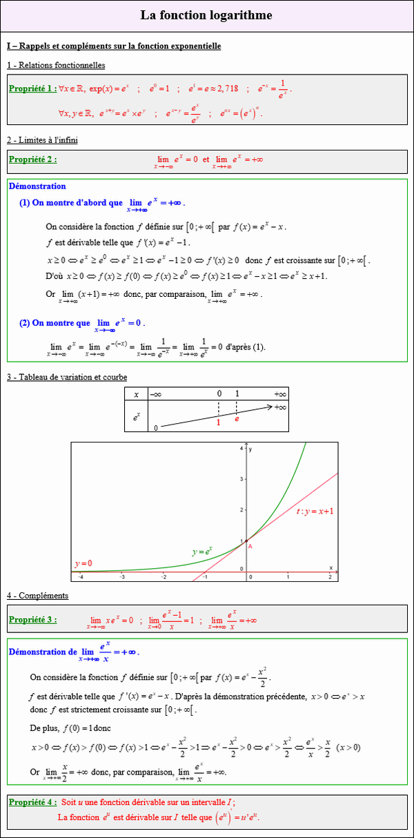 Maths terminale complémentaire - Rappels et compléments sur la fonction exponentielle