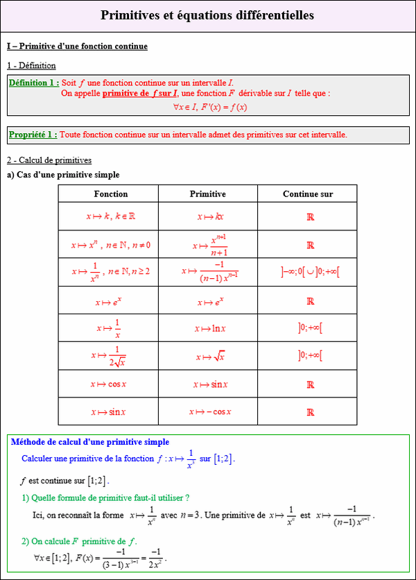 Maths terminale complémentaire - Primitive d'une fonction continue