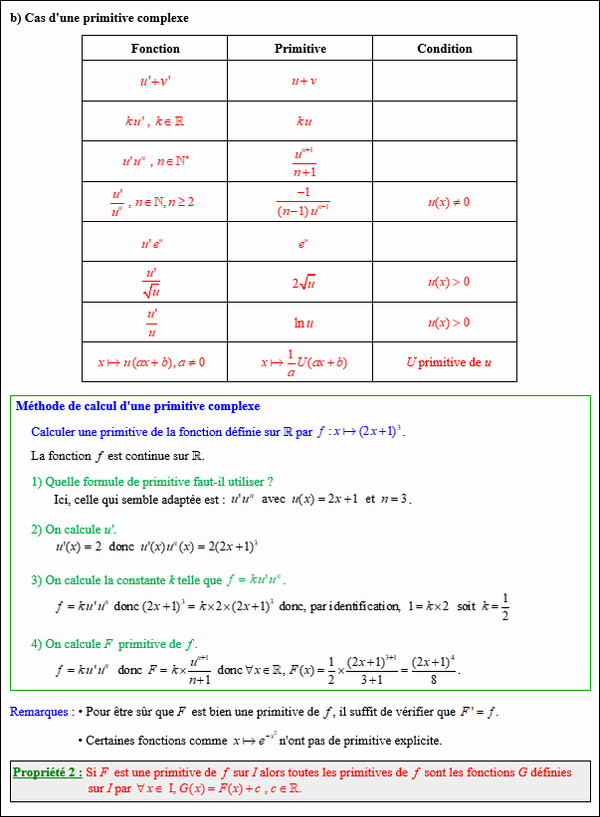 Maths terminale complémentaire - Calcul de primitive