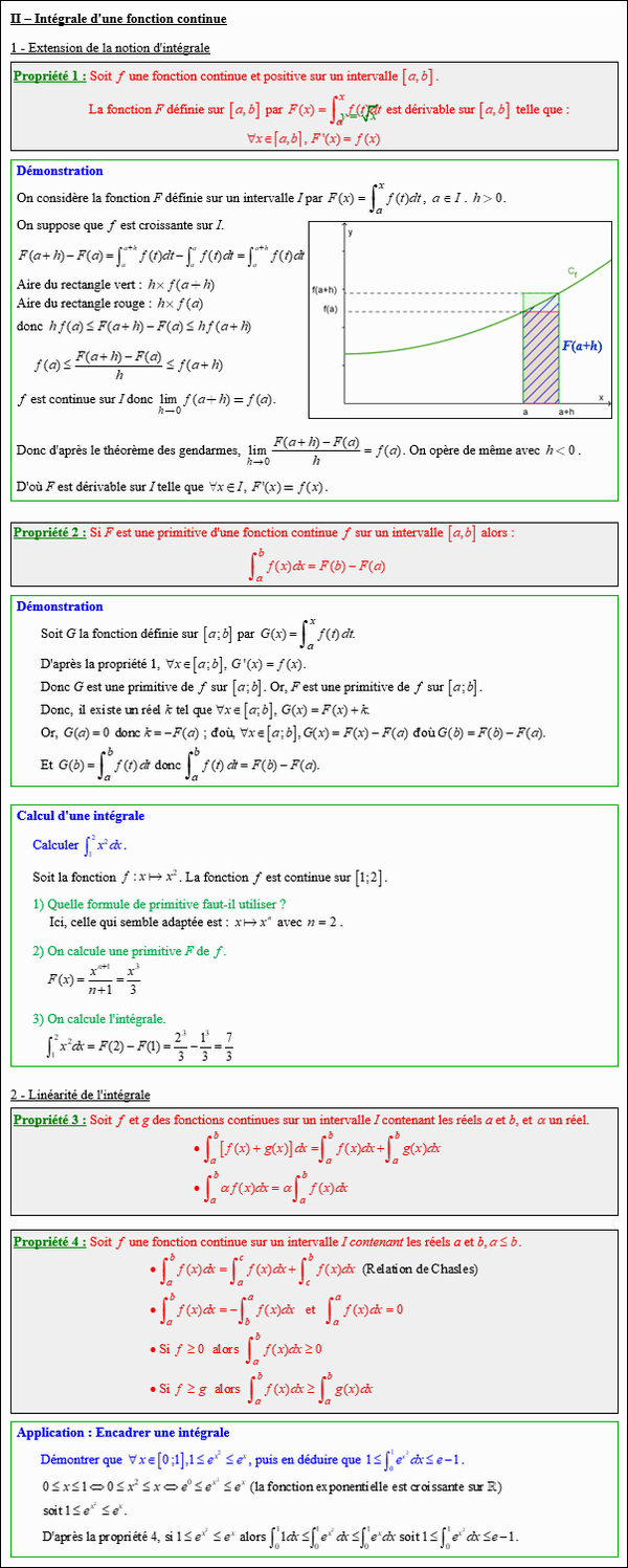 Maths terminale complémentaire - Intégrale d'une fonction continue