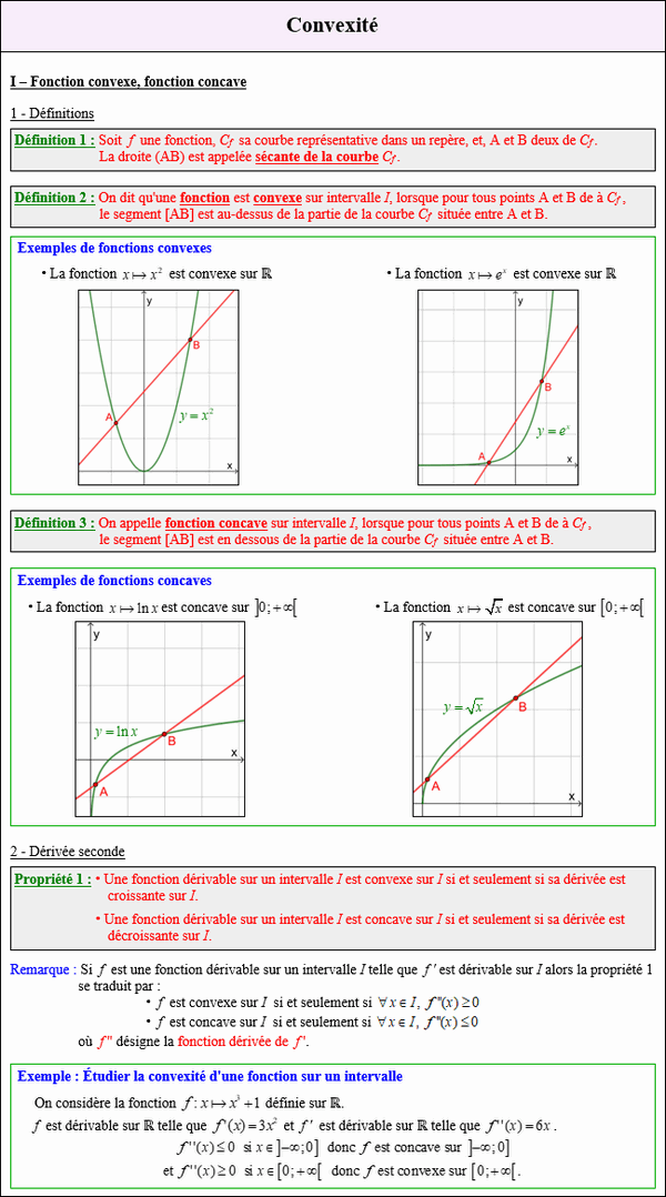 Maths terminale complémentaire - Fonction convexe, fonction concave