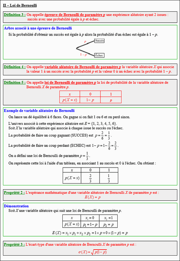 Maths terminale complémentaire - Loi de Bernoulli