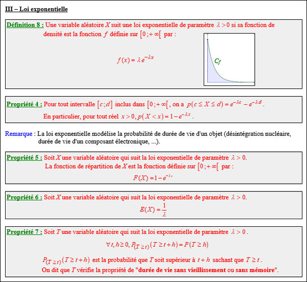 Maths terminale complémentaire - Loi exponentielle