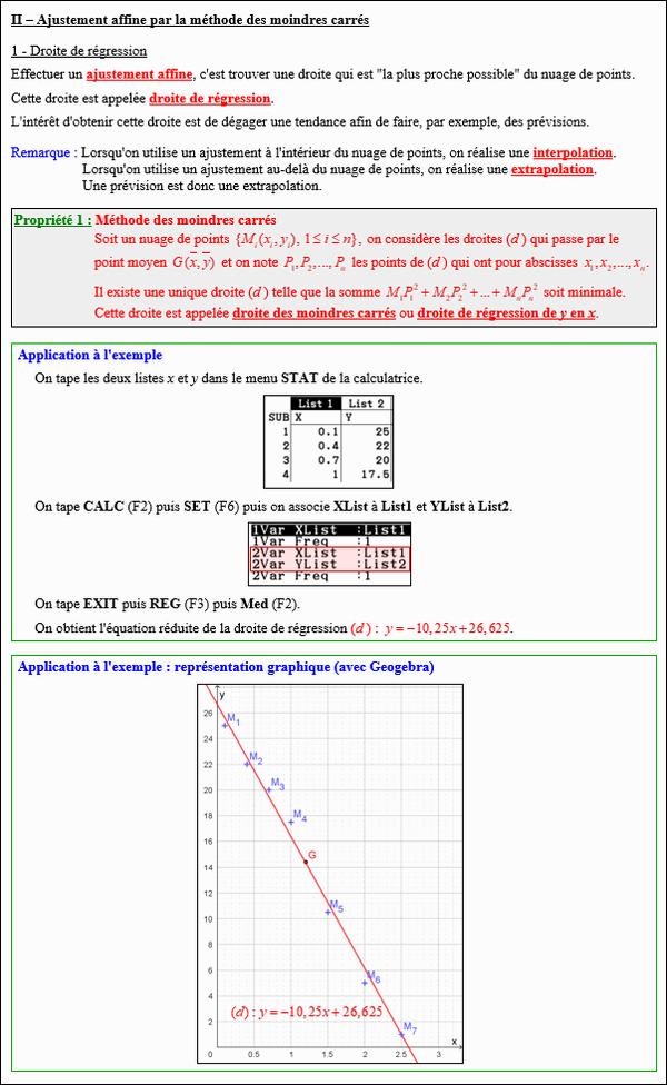 Maths terminale complémentaire - Ajustement affine par la méthode des moindres carrés