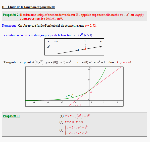 Cours sur la fonction exponentielle - terminale ES - page 2