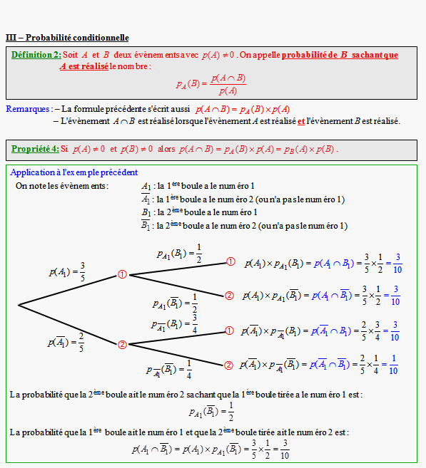 Cours sur les probabilités conditionnelles- terminale ES - page 3