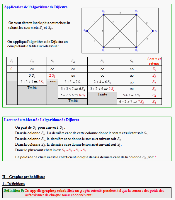 Cours de spécialité sur les graphes probabilistes - terminale ES - page 3