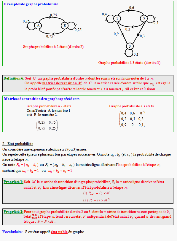 Cours de spécialité sur les graphes probabilistes - terminale ES - page 4