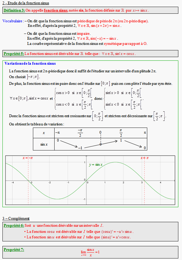 Cours sur les fonctions trigonométriques - terminale S - page 3