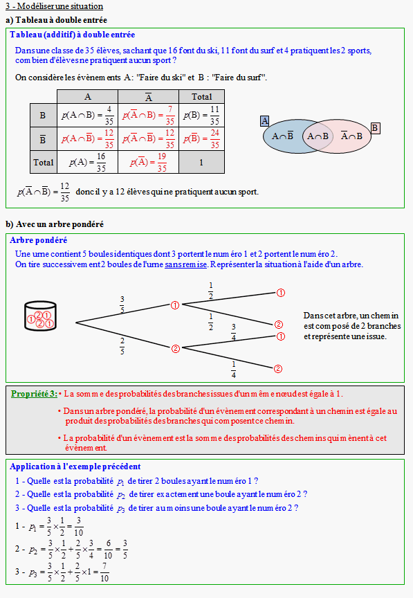 Cours sur les probabilités conditionnelles - terminale S - page 2