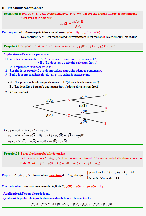 Cours sur les probabilités conditionnelles - terminale S - page 3