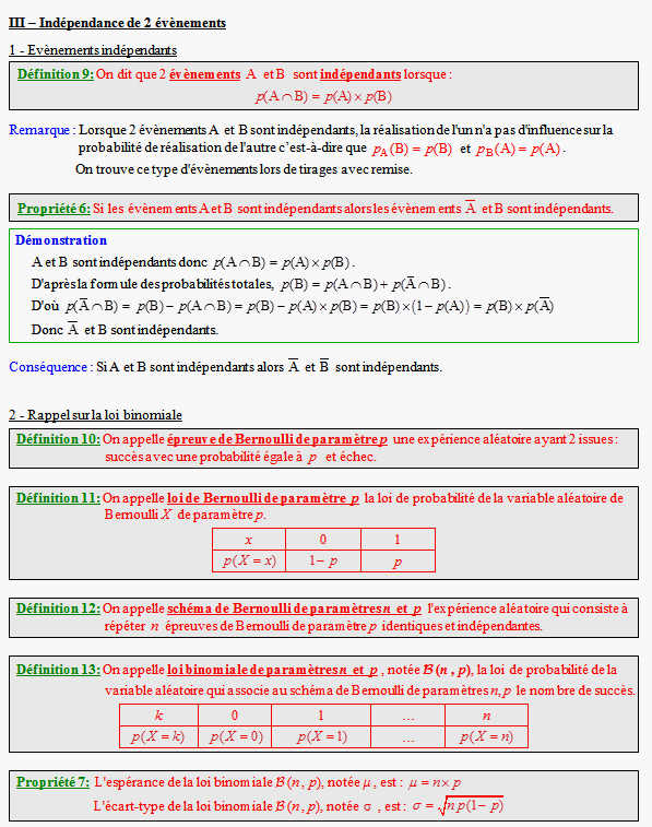 Cours sur les probabilités conditionnelles - terminale S - page 4