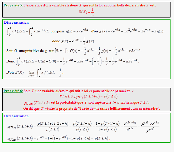 Cours sur les lois de probabilité à densité - terminale S - page 4