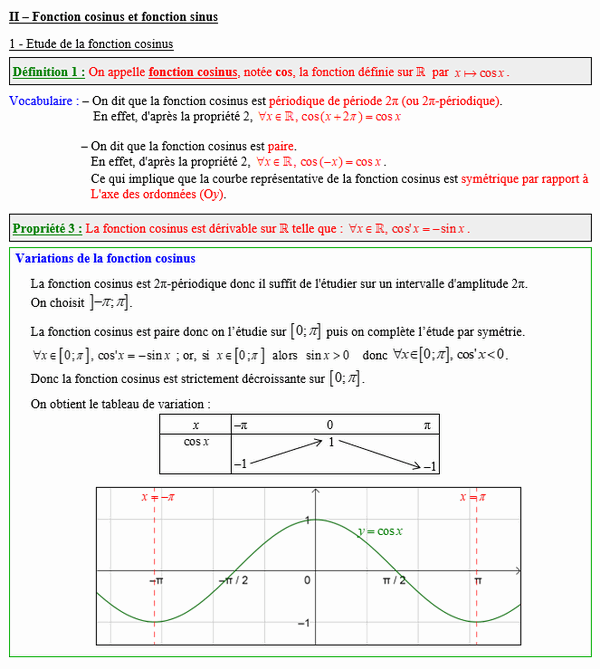 Maths terminale spécialité - Etude de la fonction cosinus