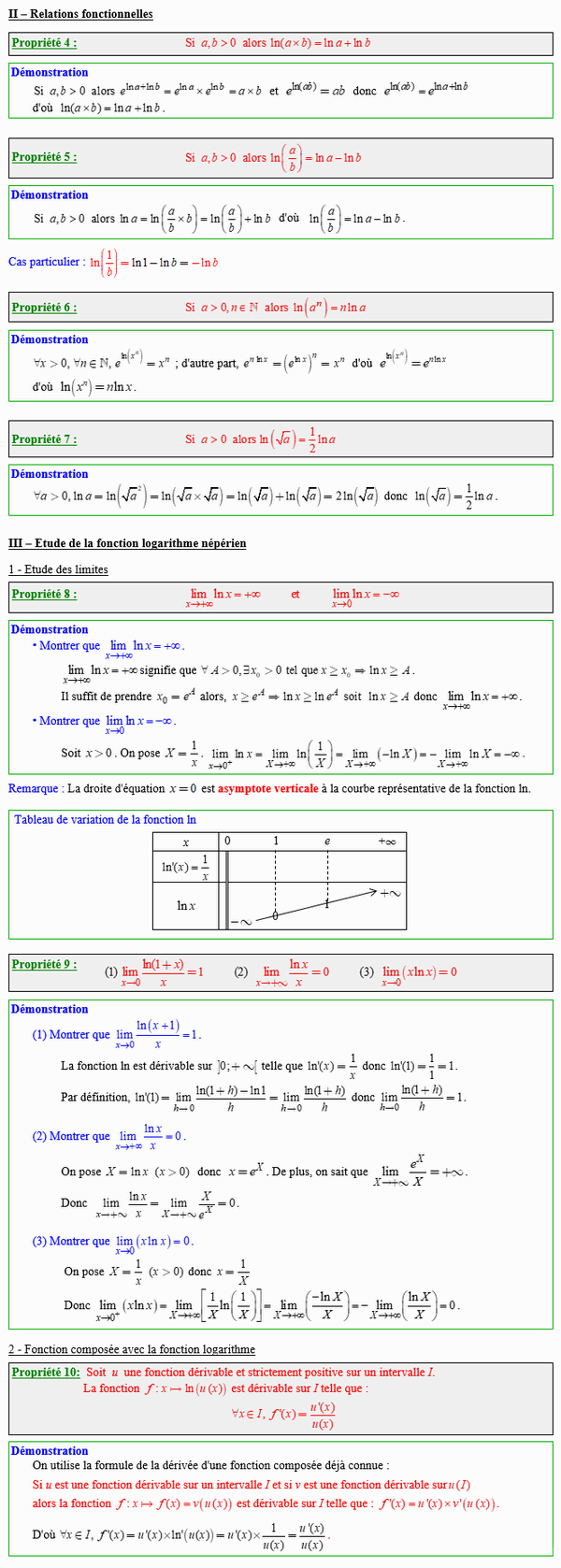 Maths terminale spécialité - Relations fonctionnelles et étude de la fonction logarithme