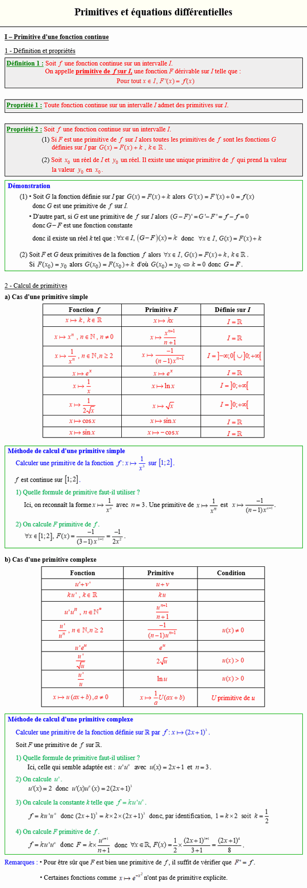 Maths terminale spécialité - Primitive d'une fonction continue
