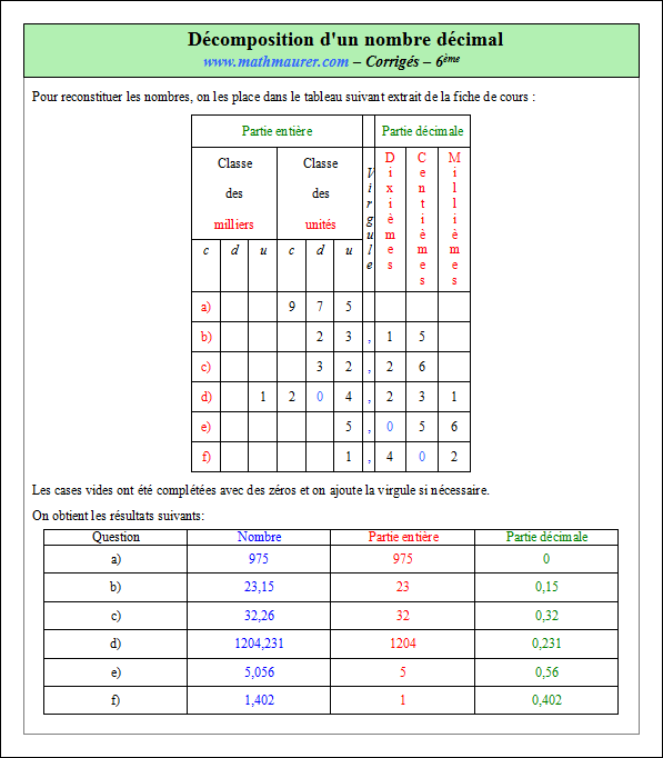Corrigé exercice 4 sur l'écriture décimale d'un nombre