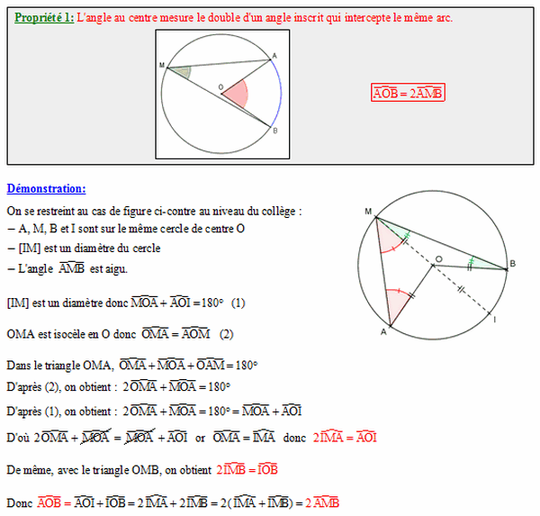 Démonstration : L'angle inscrit mesure la moitié de l'angle au centre