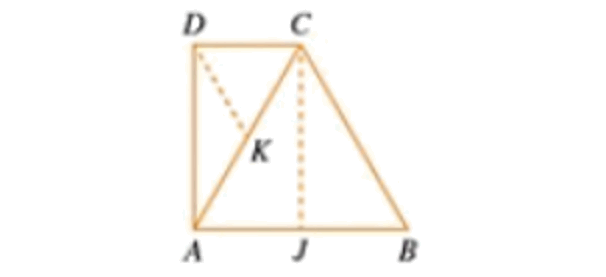 Figure pour l'exercice 2
