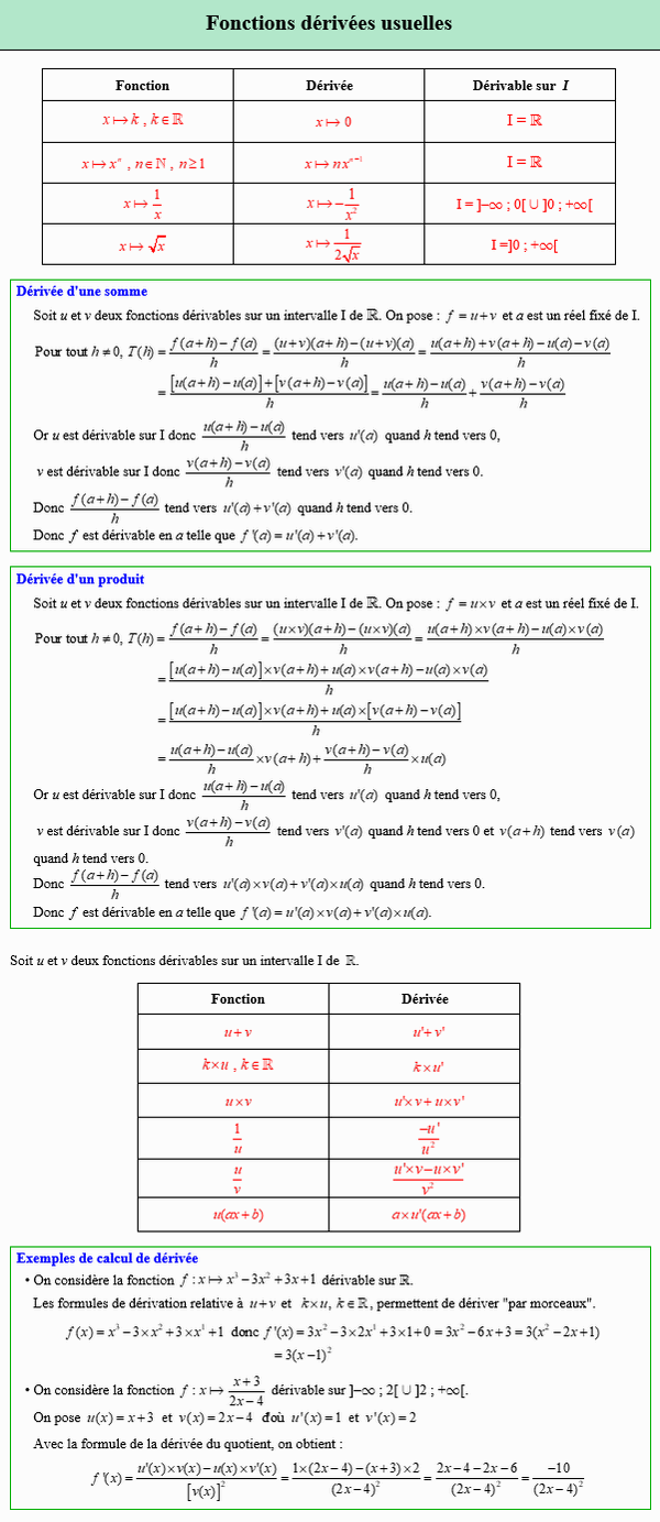 Maths première - Fonctions dérivées usuelles