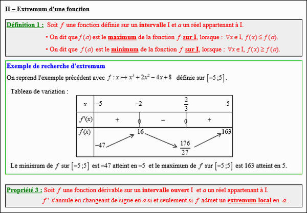 Maths première - Extremum d'une fonction