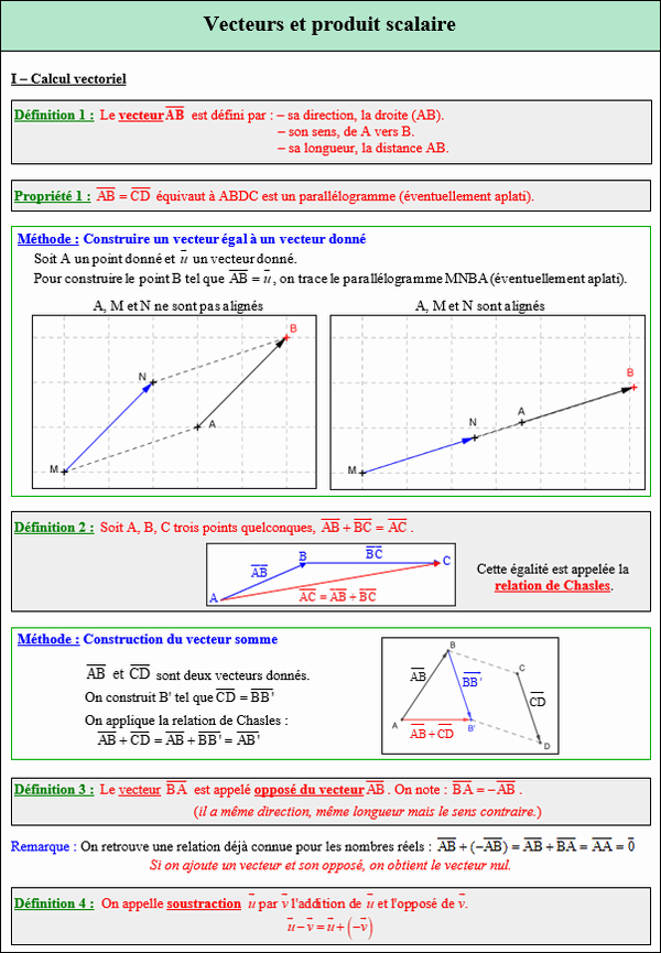 Maths première - Calcul vectoriel