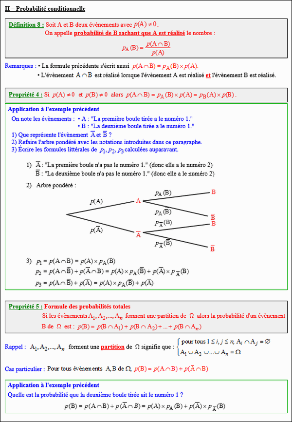 Maths première - Probabilité conditionnelle