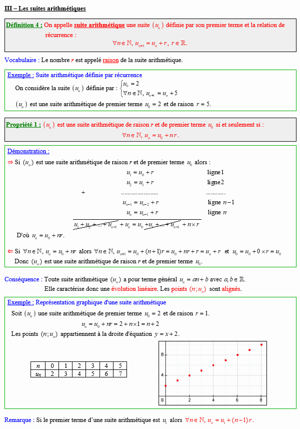 Option maths première - Suite arithmétique