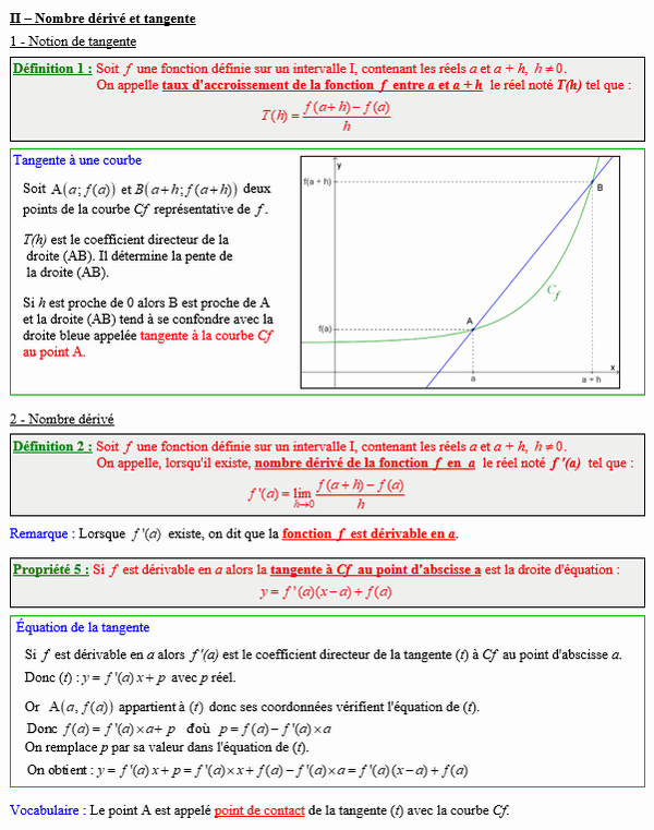 Option maths première - Nombre dérivé et tangente