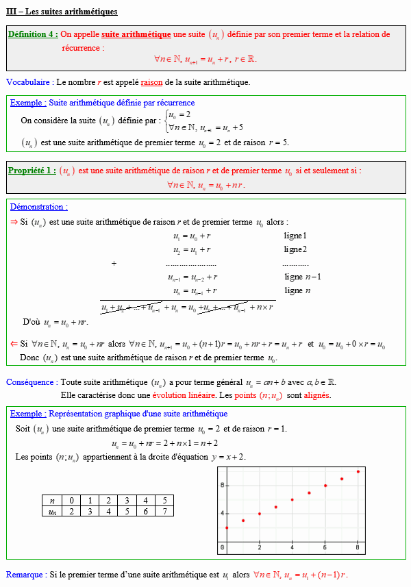 Option maths première - Suites arithmétiques