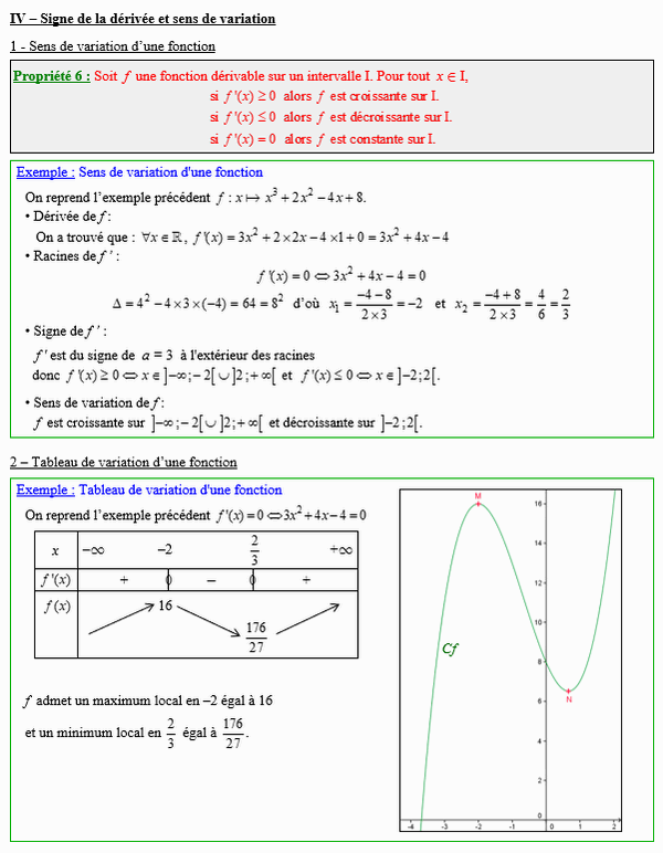 Option maths première - Signe de la dérivée et sens de variation