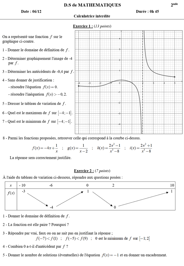 Généralités sur les fonctions