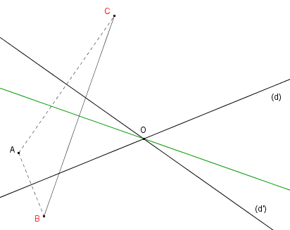 Figure de l'exercice 5