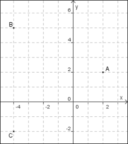 Figure de l'exercice 1